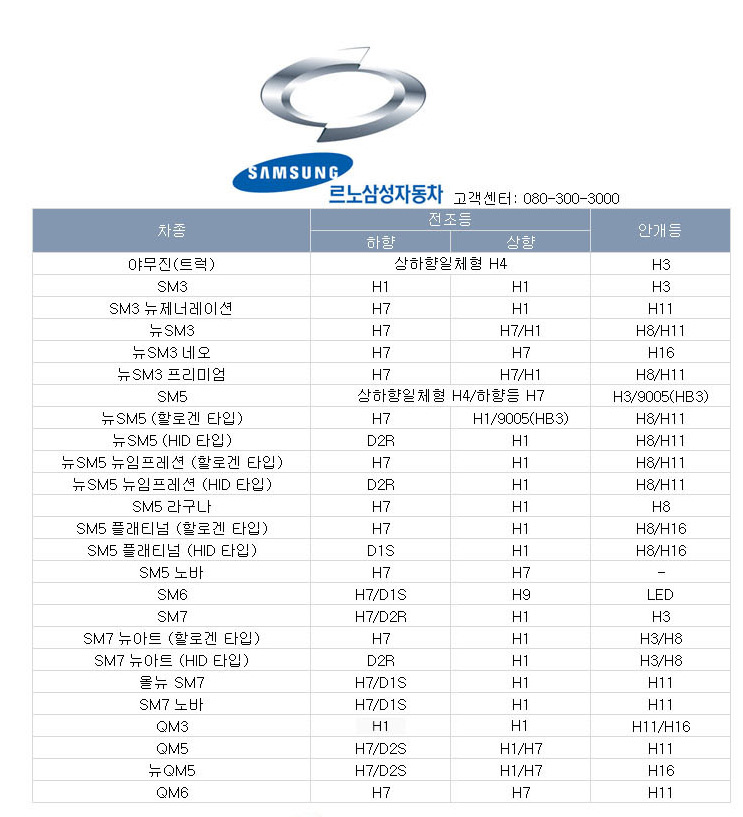 르노-삼성-HID-규격
