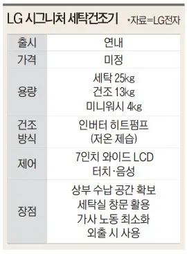LG-t시그니처-세탁건조기-정리표