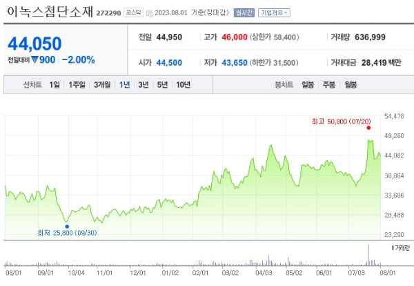 OLED 관련주 이녹스첨단소재 주가 전망