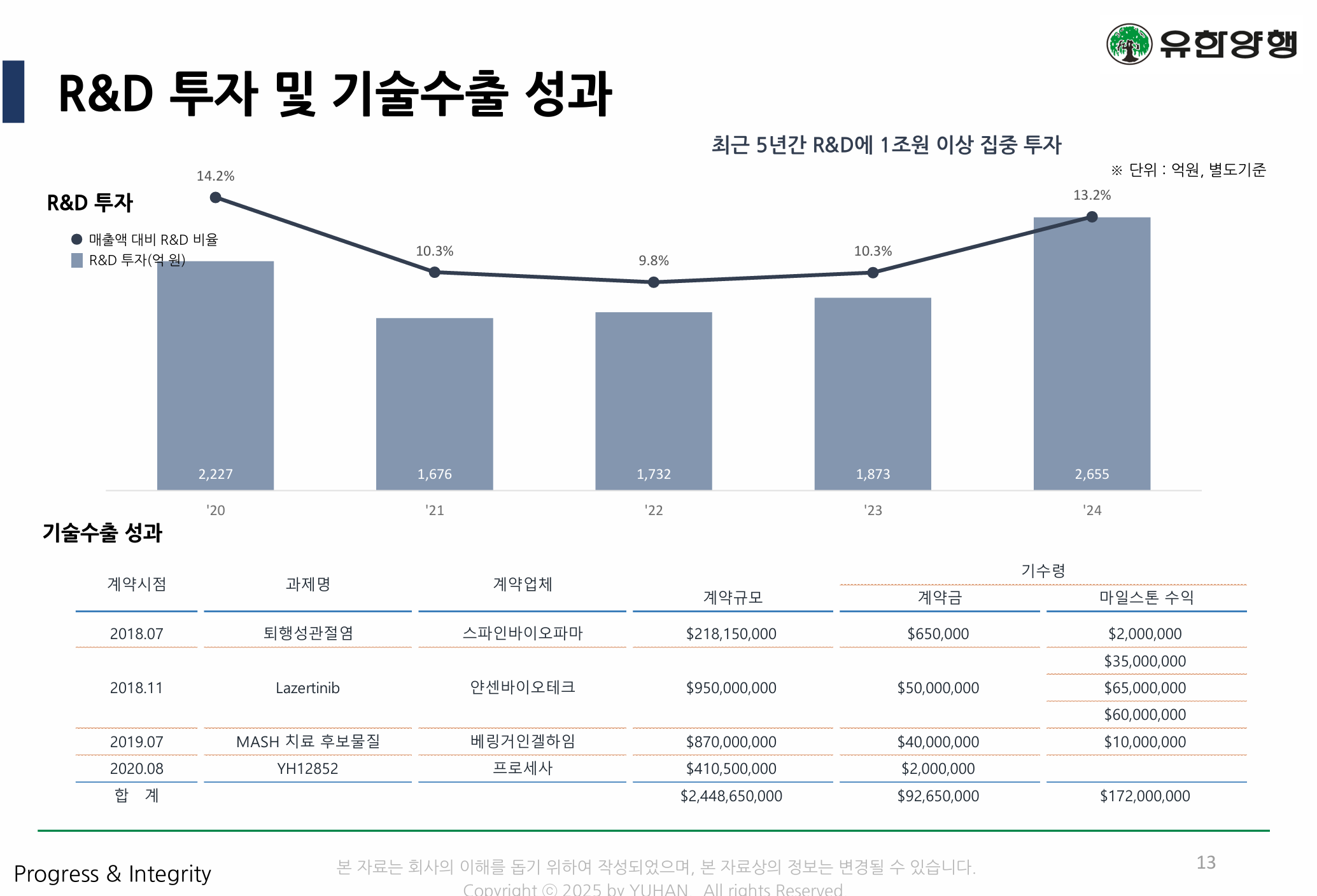 주목할 만한 특이사항 설정 흐름 이미지