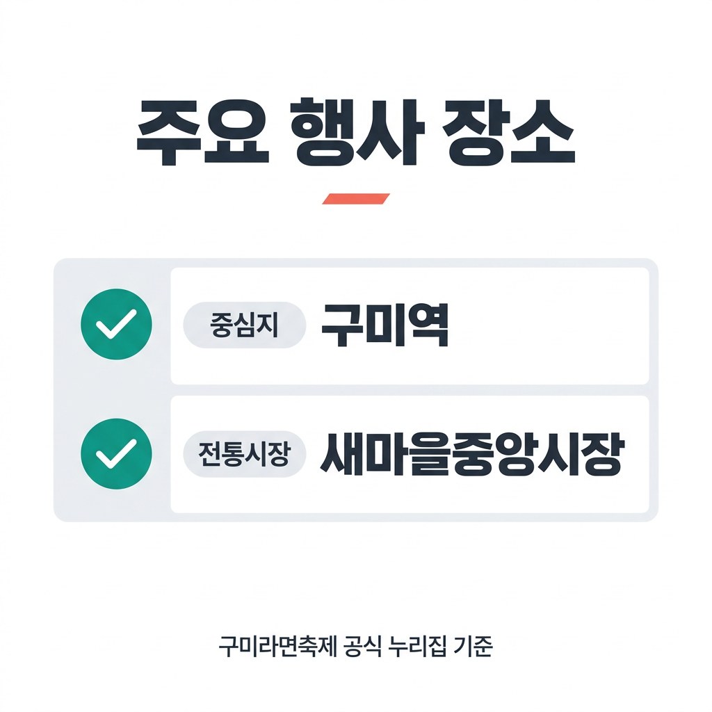 구미라면축제 주요 행사 장소