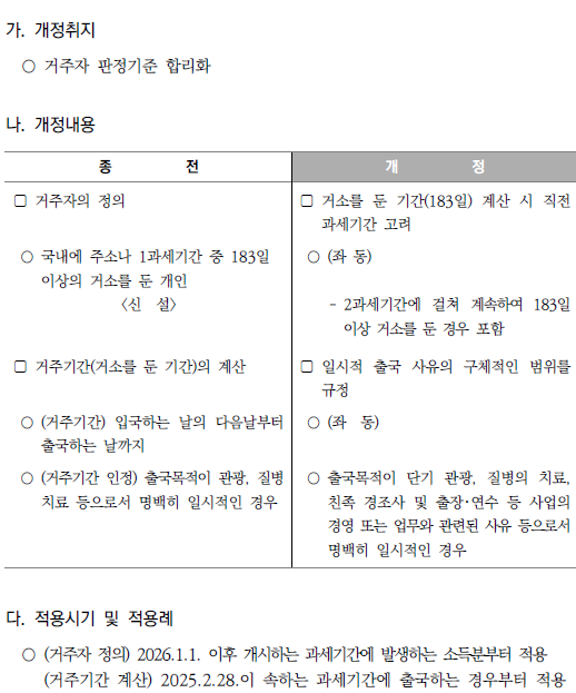 거주자 판정기준 보완