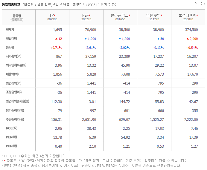 태평양물산_동종업비교자료