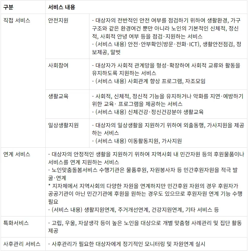 ๋
ธ์ธ์ง์์ ์ฑ
-๋
ธ์ธ๋ง์ถค๋๋ด