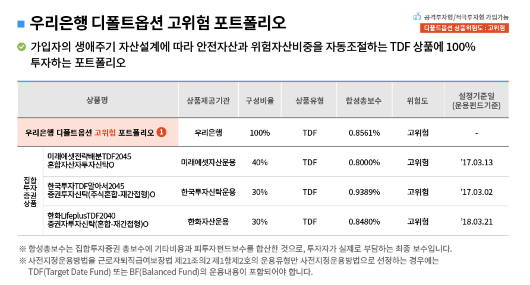 우리은행 고위험 디폴트 포트폴리오