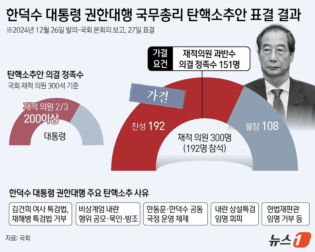 탄핵! 한덕수 국무총리 탄핵 기각에 대한 분석