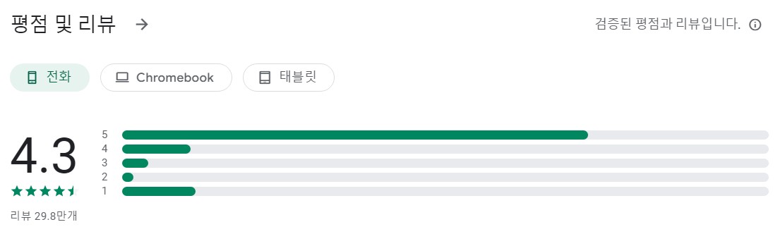 혈압측어플 평가