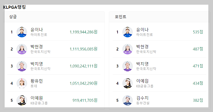 S-OIL 챔피언십 2024