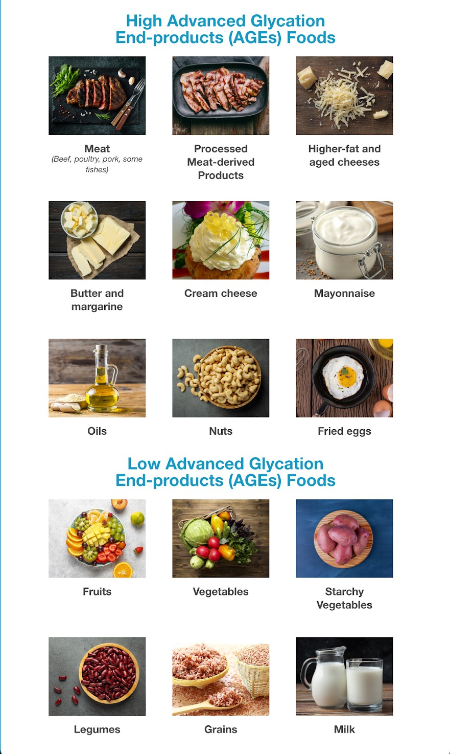어떤 음식에 AGEs가 많이 들어있나요?