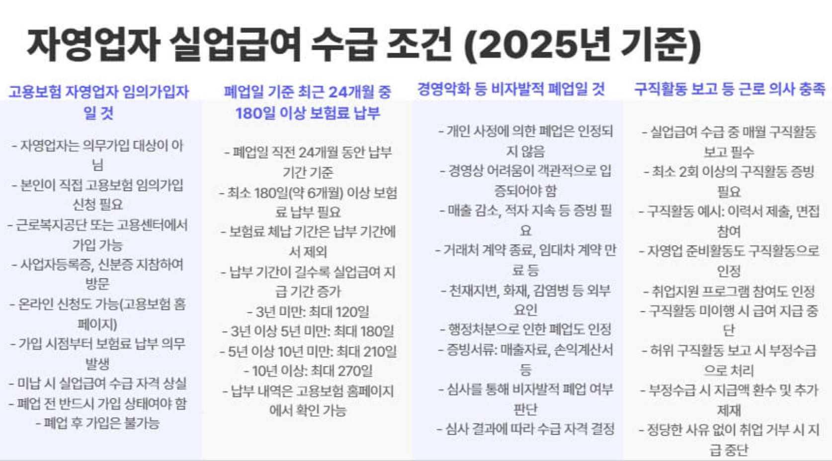 자영업자 실업급여 수급 기준