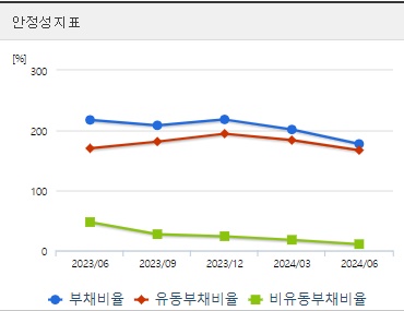현대로템 주가 전망 안정성지표 (1007)