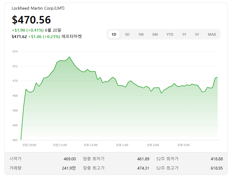 미국 관련주