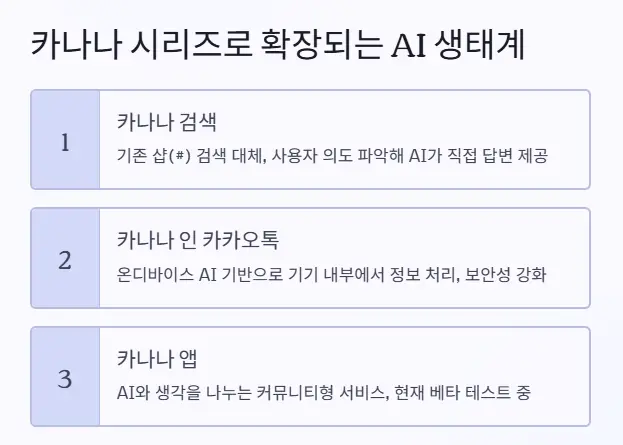 카카오톡 카나나 전략