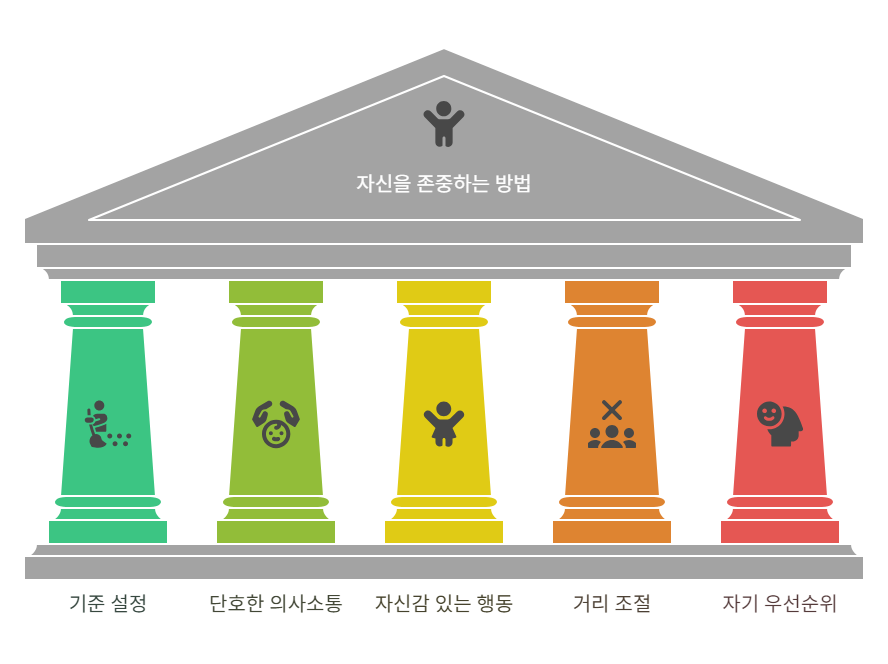 나를 함부로 대하지 못하게 만드는 방법