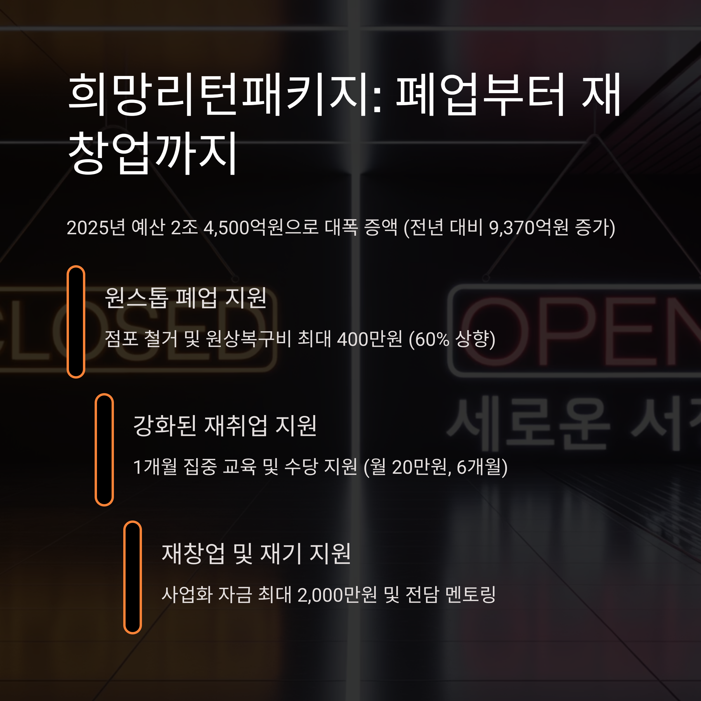 2025년 소상공인 지원정책 완벽 가이드