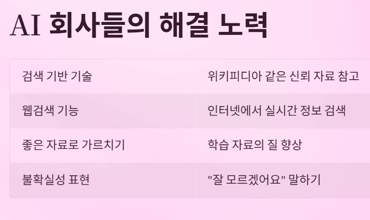 AI가 가끔 말도 안 되는 이야기(거짓말)를 하는 이유