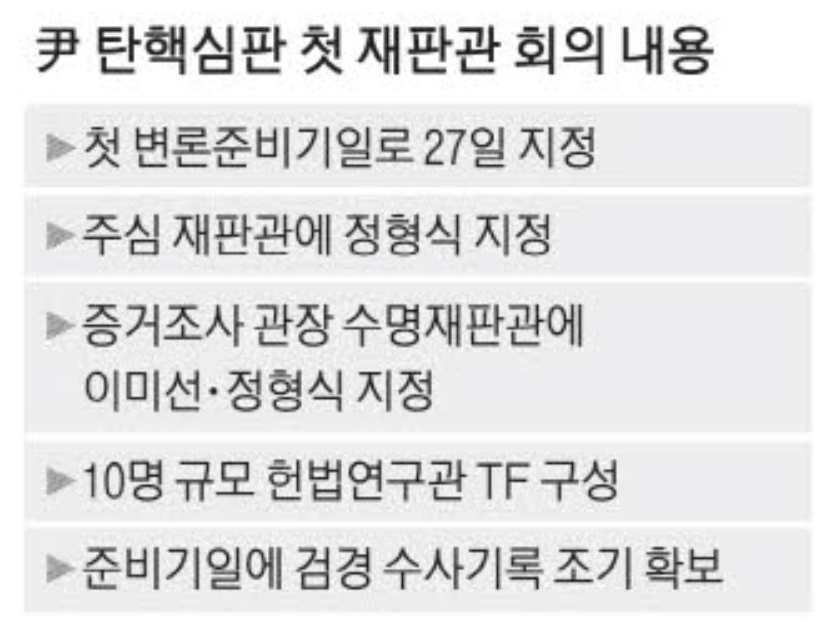 윤 대통령 탄핵심판 첫 재판관 회의 내용 (출처 : 매일경제)