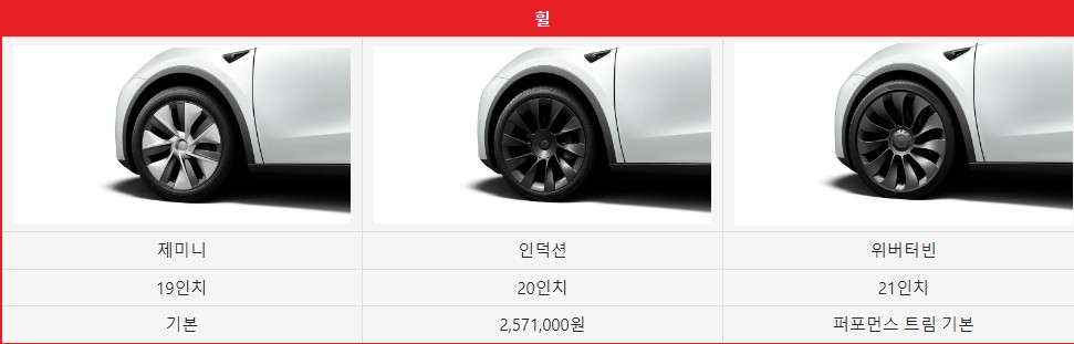 모델 Y 휠