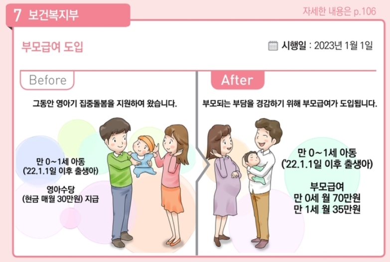 부모급여
