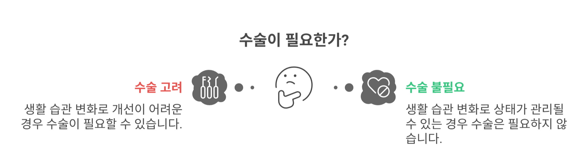 수술로 해결할 수 있을까? 비용과 주의사항