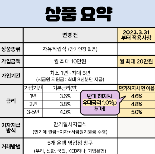 상품 정보