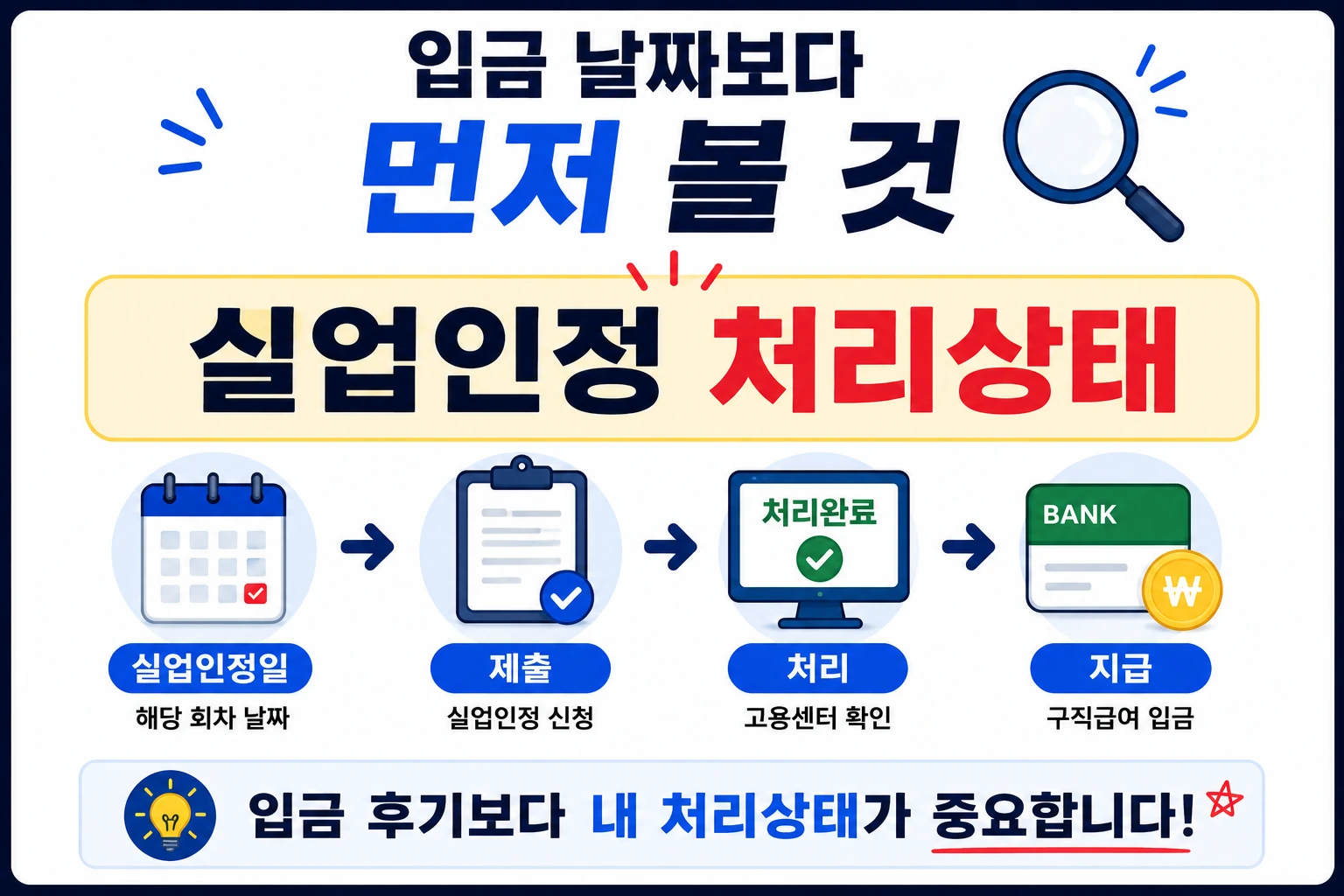 실업급여_지급일_실업인정_처리상태_확인