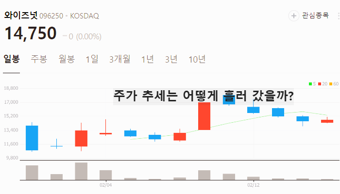 한국 AI 관련주 대장주 TOP7