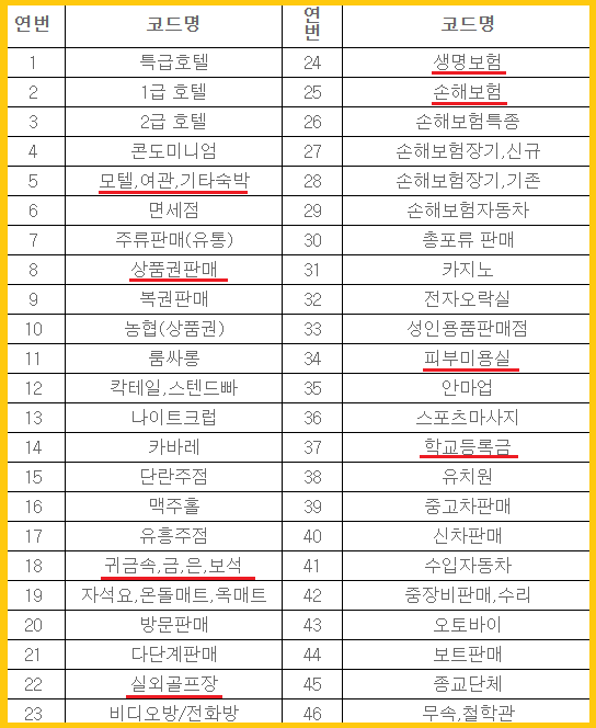 불가업종리스트
