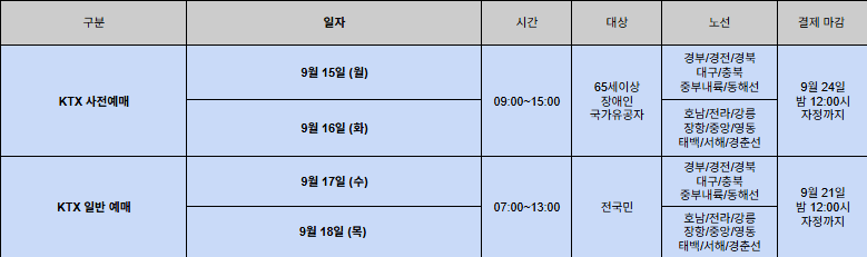 2025년 KTX 추석 승차권 예매 일정을 나타낸 표 이미지