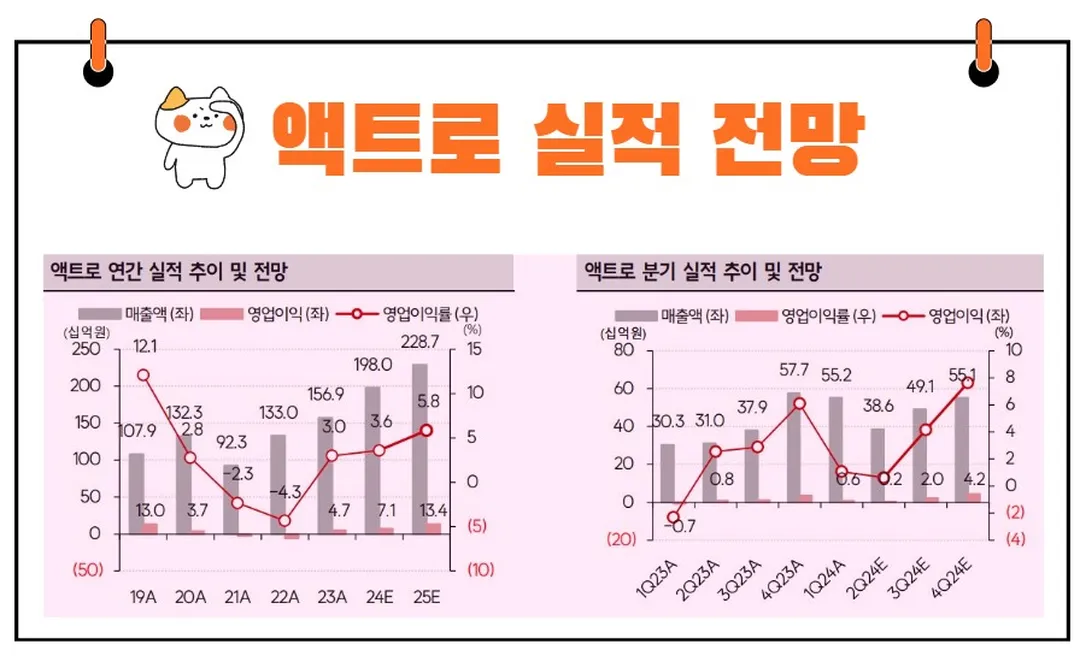 액트로 실적