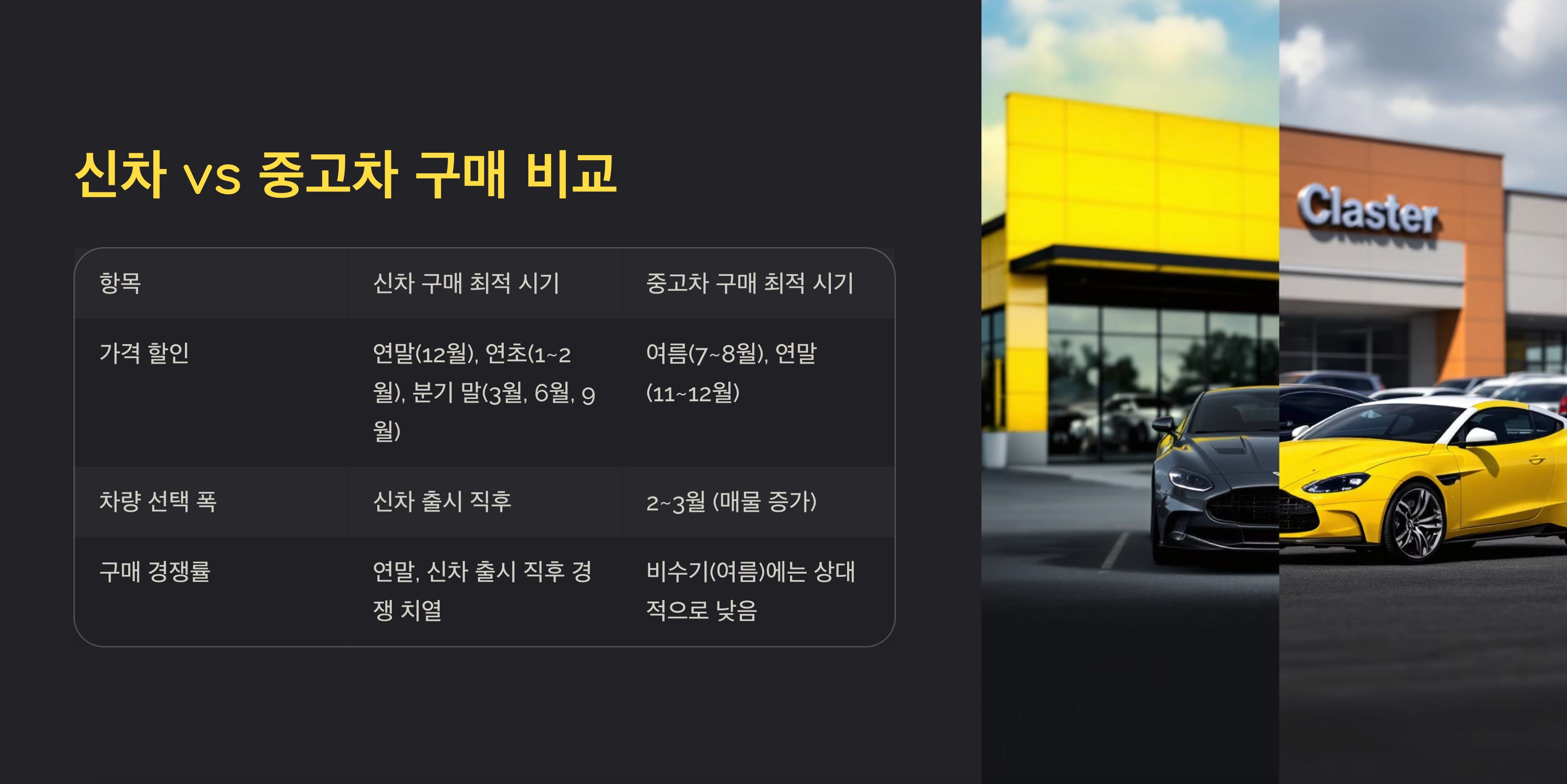 차량 구매 타이밍 안내