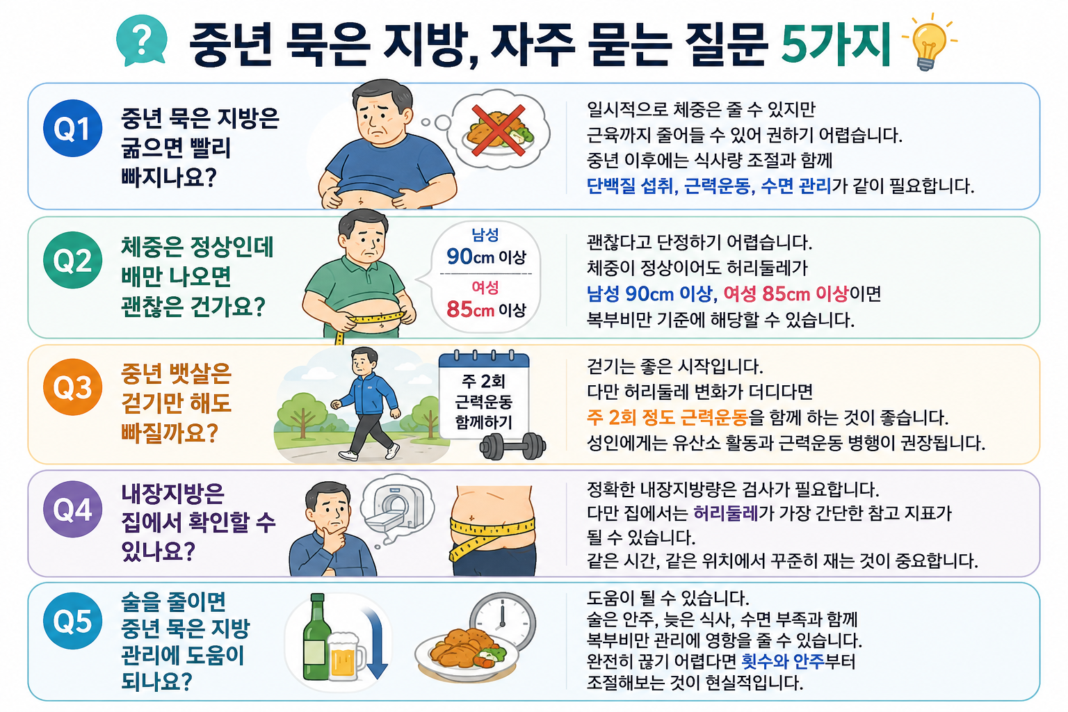 중년 묵은 지방