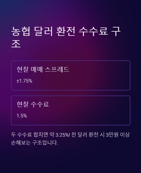 농협 달러 환전 수수료 구조
