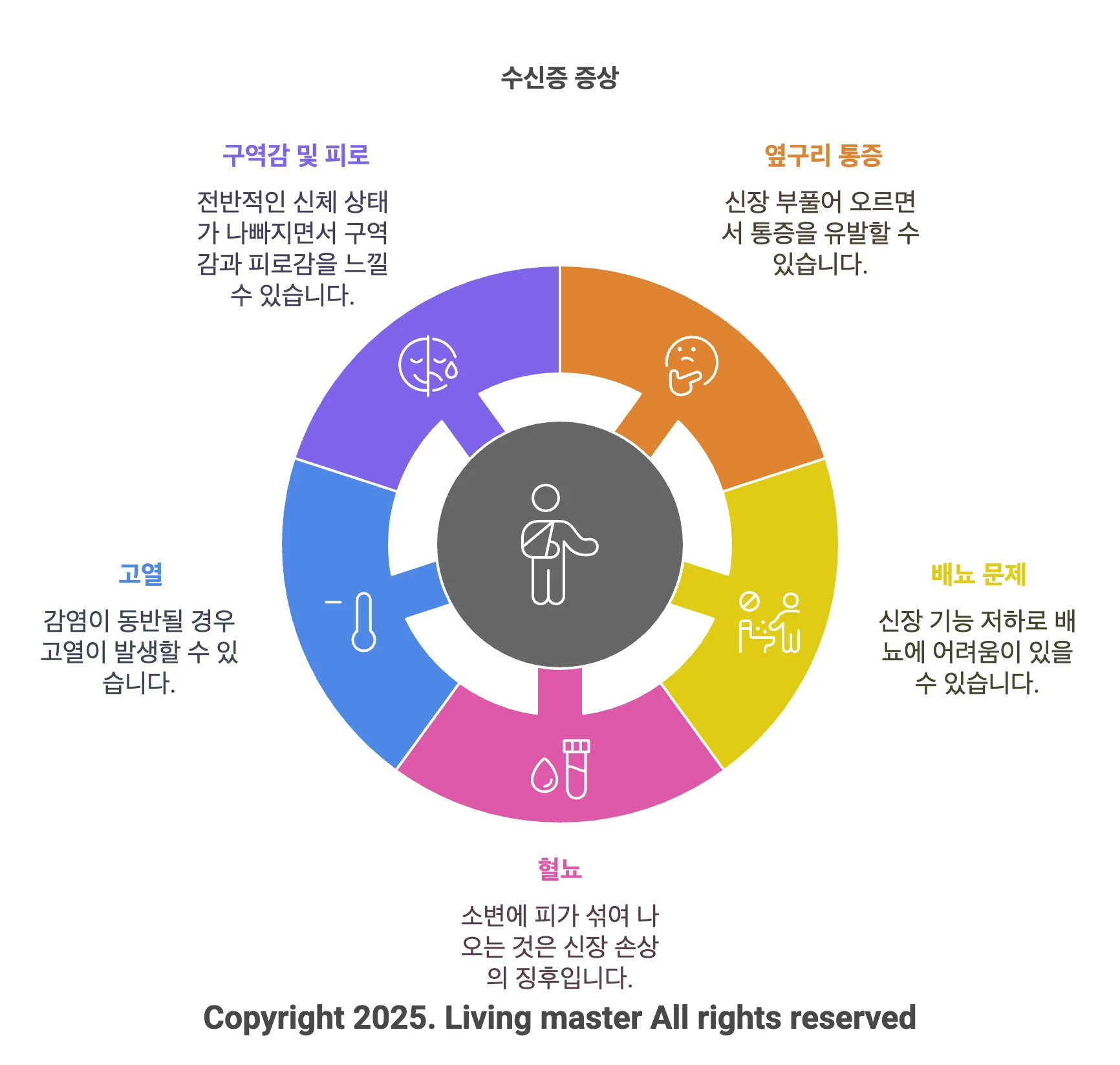 수신증의 증상