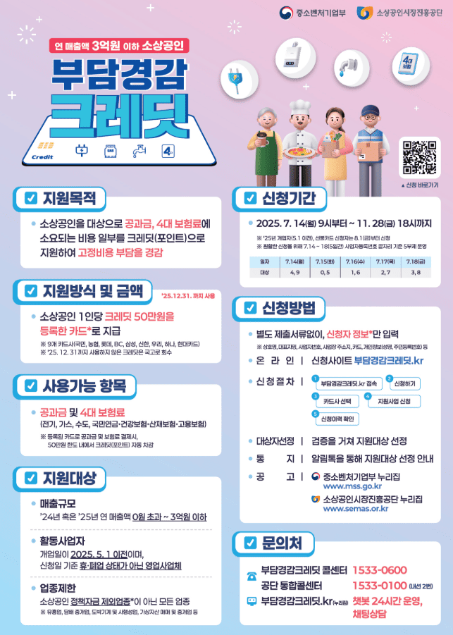 소상공인 부담경감 크레딧 50만원 (신청 완벽 가이드)