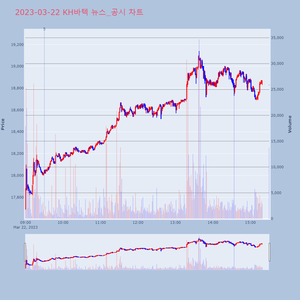 KH바텍_뉴스공시차트