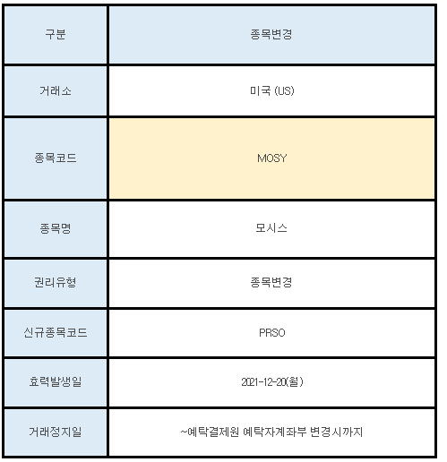 미국주식 종목변경 안내 MOSY