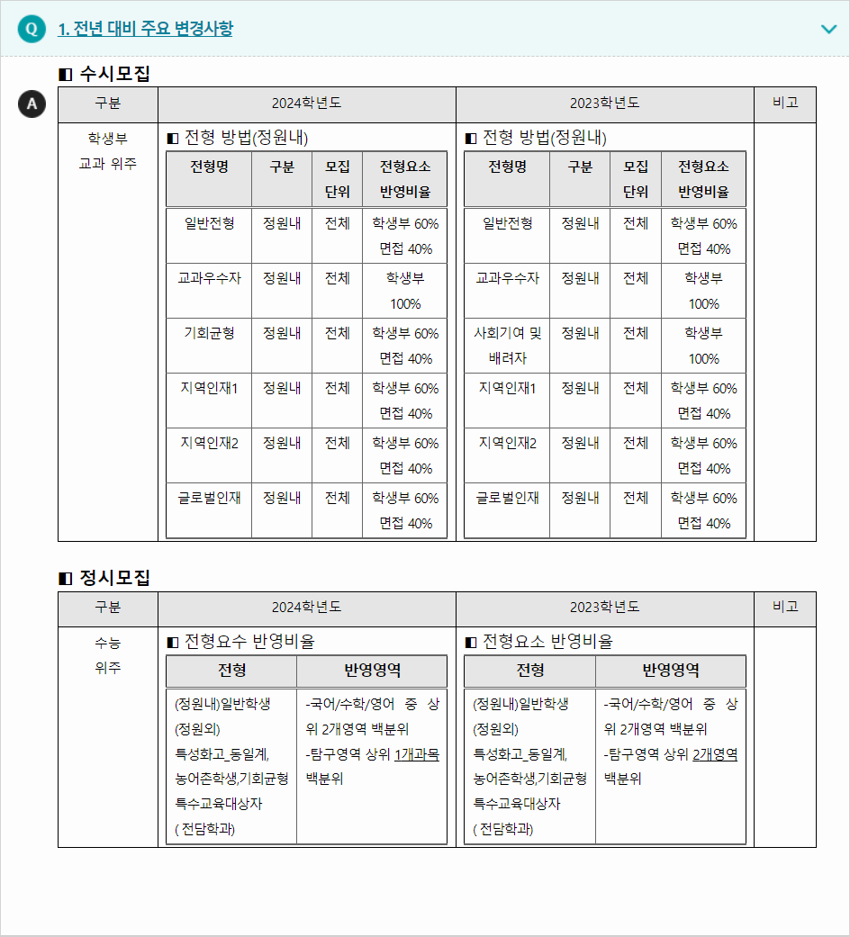 2024학년도 극동대학교 전형평가기준 전년 대비 주요 변경사항