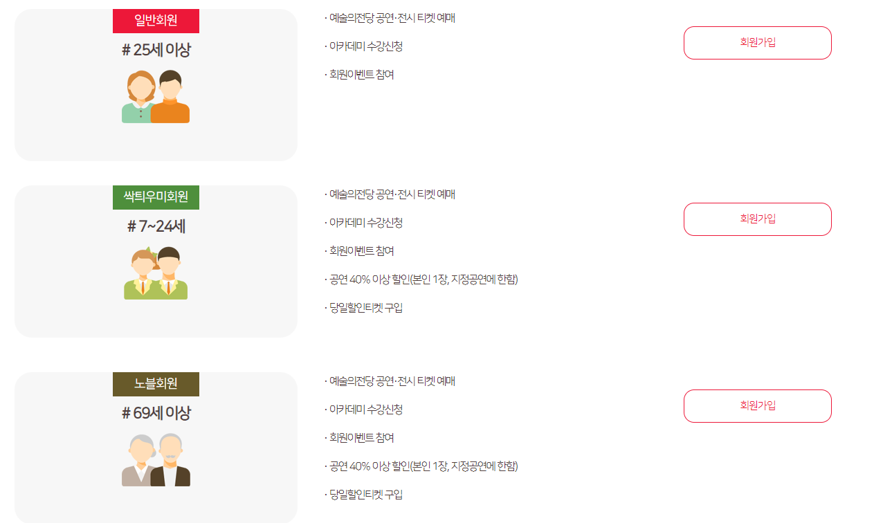 예술의 전당 유료회원 무료회원 가입방법, 가격, 혜택