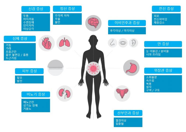 KBS 생로병사의 비밀 827회 재유행 코로나 연대기 2부 끝나지 않는 고통 코로나 후유증 롱코비드