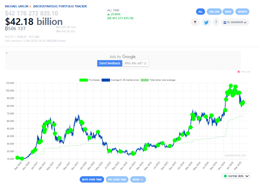세일러 트레커 https://saylortracker.com/