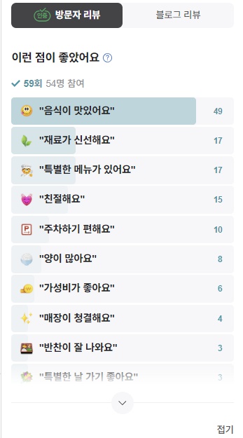 하동 하옹식당 방문자 리뷰