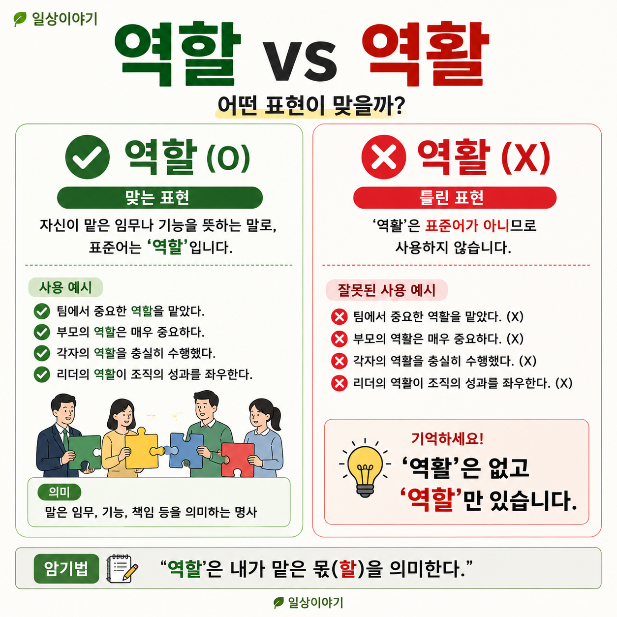 역할 vs 역활 차이 완벽 정리|'역할'이 맞을까?