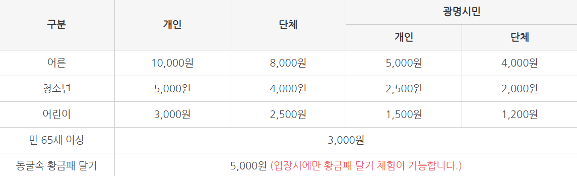 동굴관람료