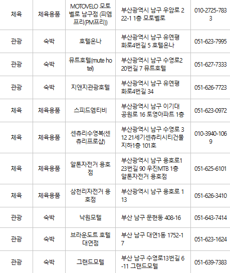 부산 남구 문화누리카드 사용처