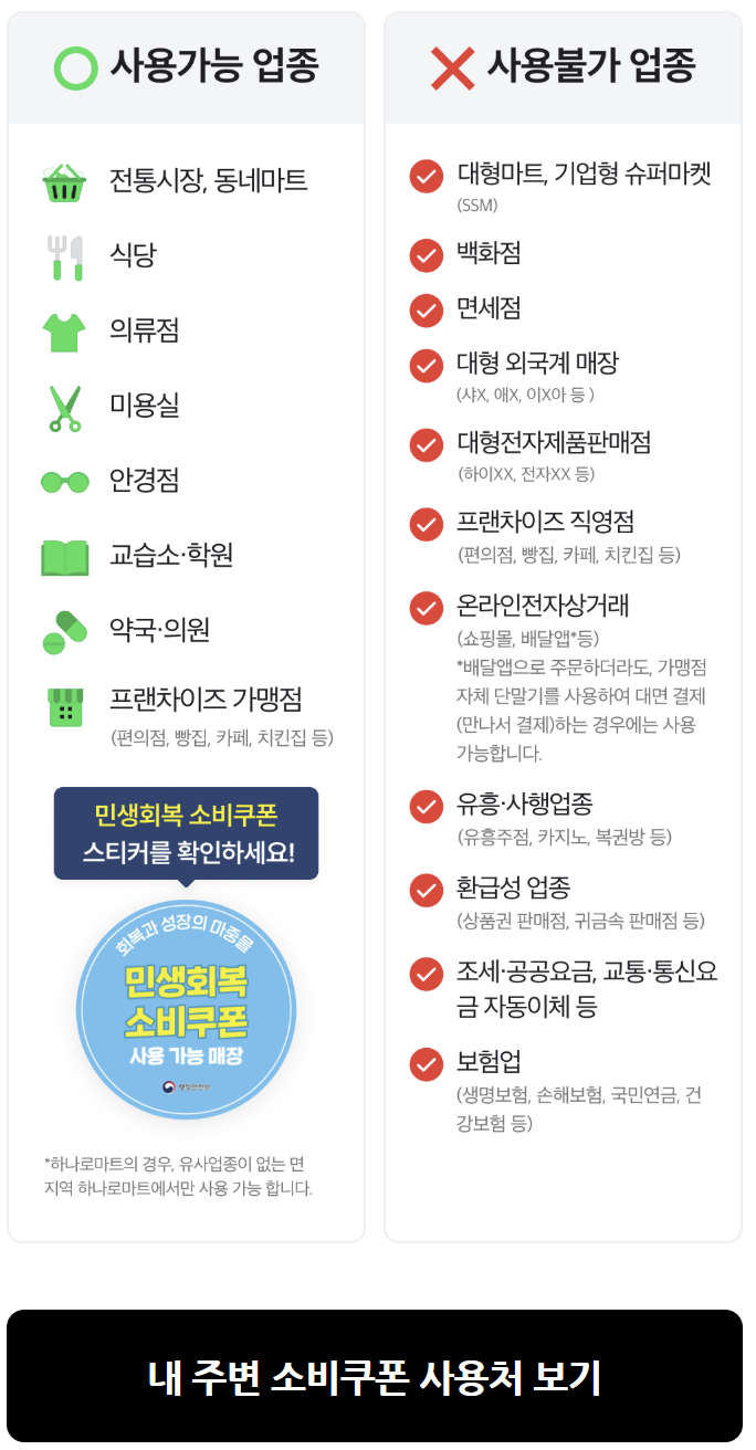 민생회복 지원금 소비쿠폰 네이버페이 신청방법 사용방법 혜택 총정리