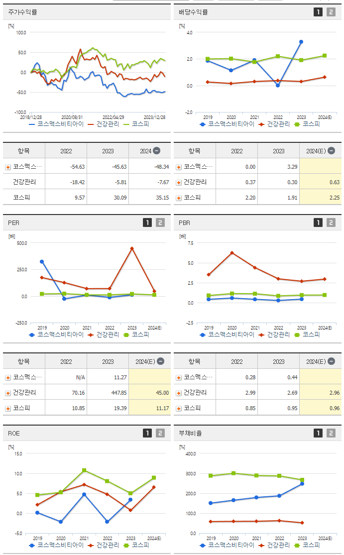 코스맥스비티아이_섹터분석