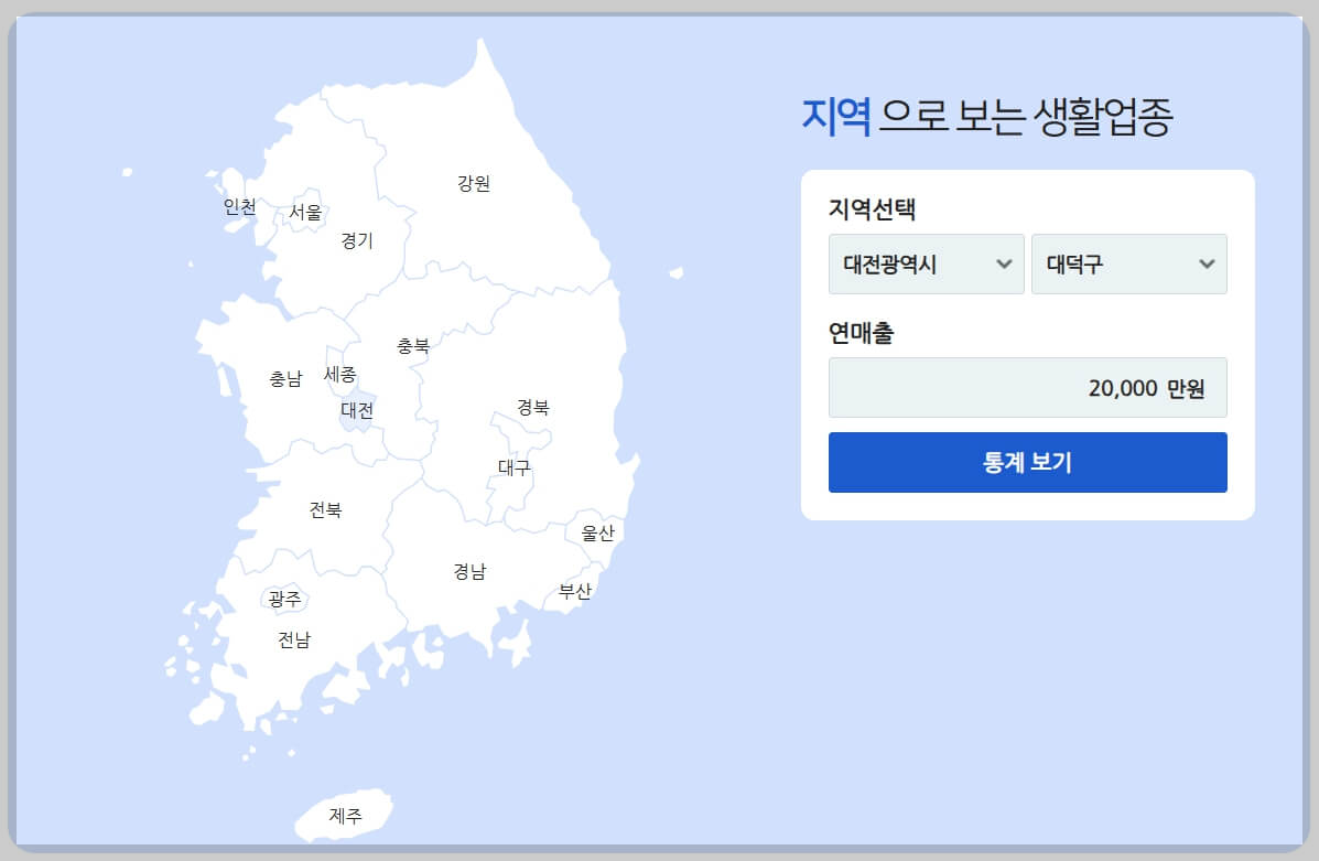 우리 동네 커피숍, 식당 연매출은 얼마나 될까? 예비창업자 매출 분석하기