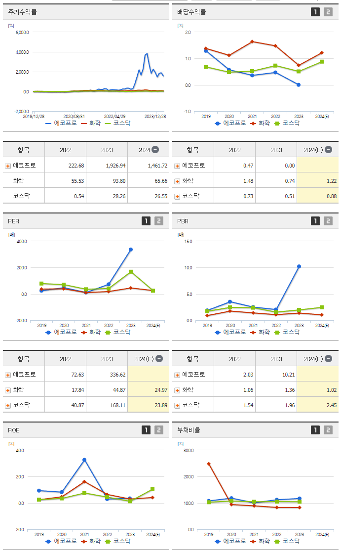 에코프로_섹터분석