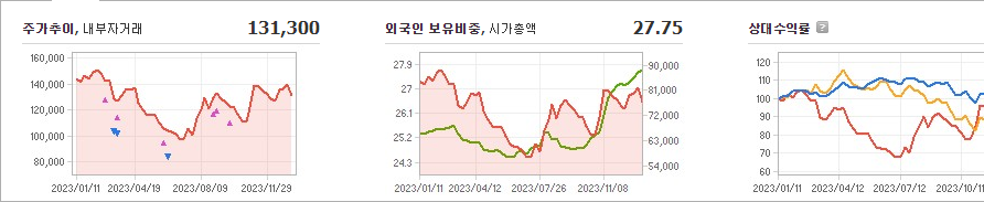 아모레퍼시픽 주가 요약해 봄 - 아모레퍼시픽 주가 - 모든 영역 아모레퍼시픽 주가 요약해 봄 - 아모레퍼시픽 주가 - 모든 영역
